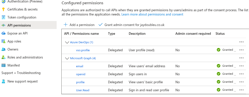 Azure Portal showing all permissions granted with green ticks
